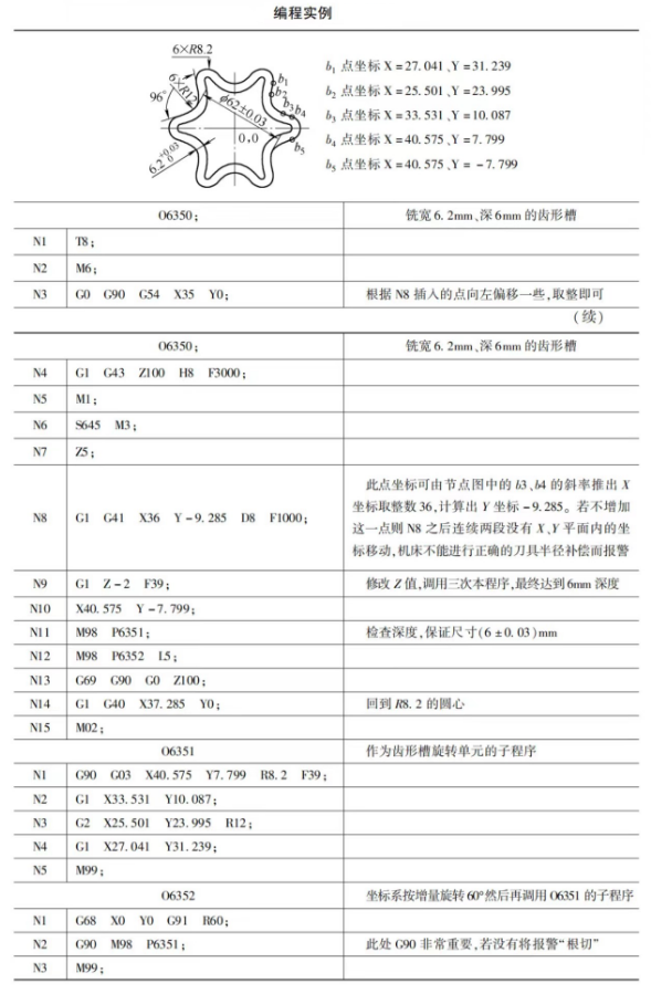 刀具半徑補償加不上怎么辦圖片