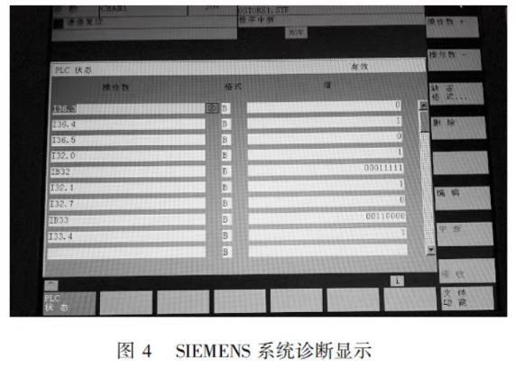 SIEMENS 系統(tǒng)診斷顯示