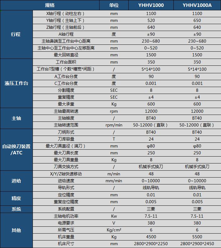 臥式搖籃五軸加工中心YHHV1000.jpg